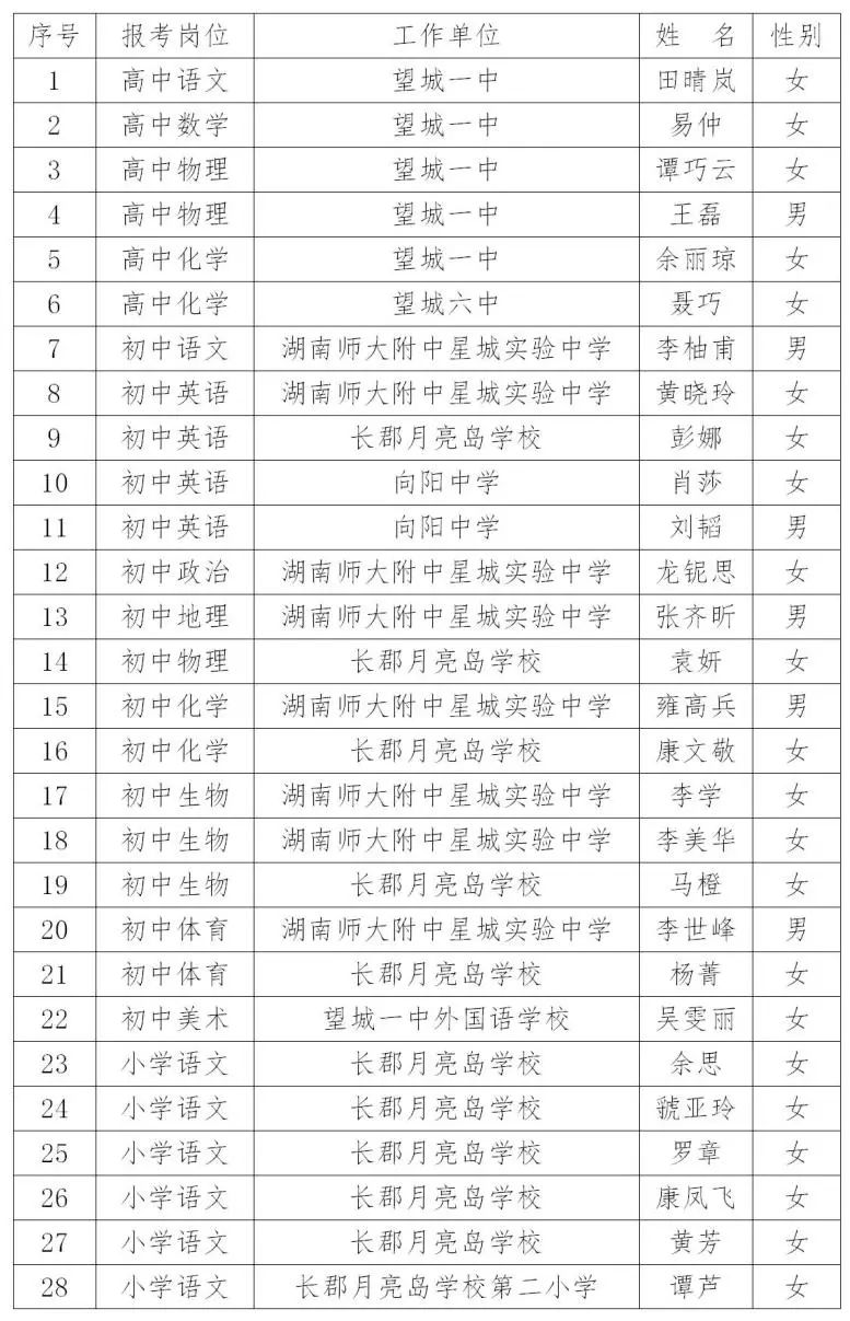 望城县教育局最新招聘公告概览