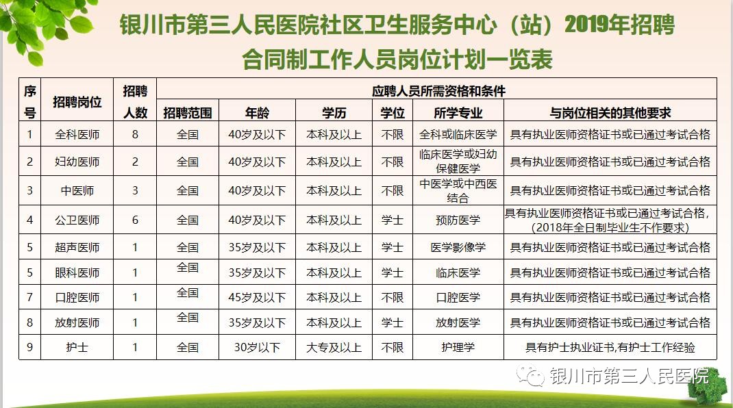 银州区卫生健康局招聘新资讯详解