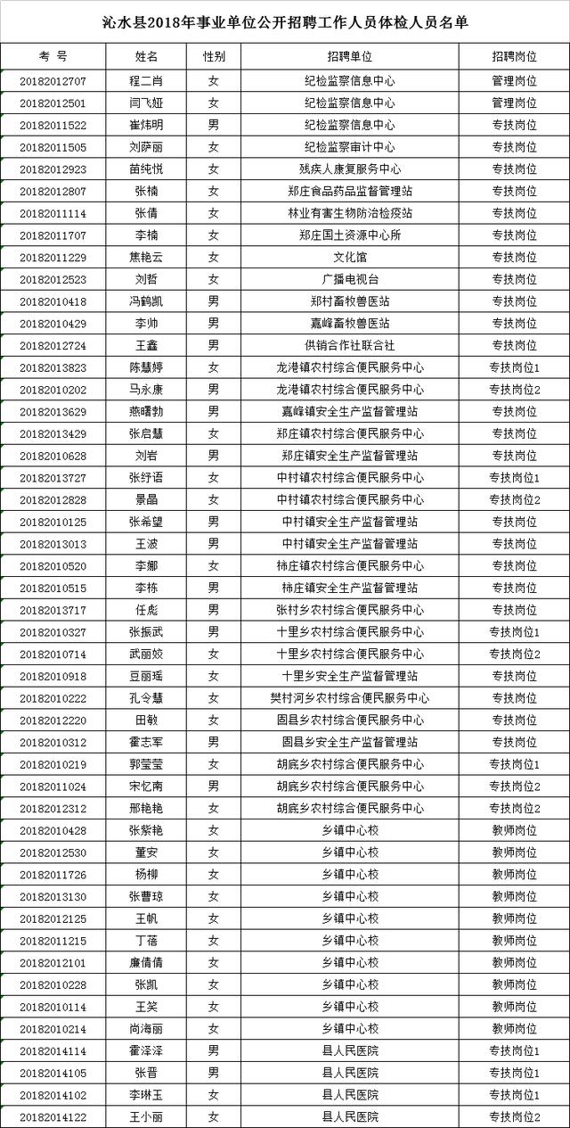 沁水县剧团最新招聘详解及招聘信息发布