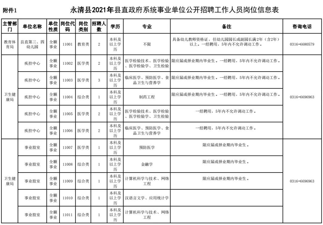 永清县发展和改革局最新招聘启事概览