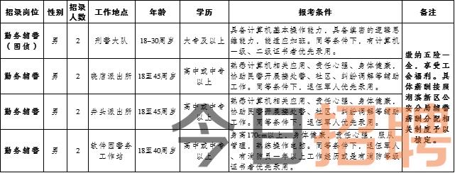 萨尔图街道最新招聘信息全览