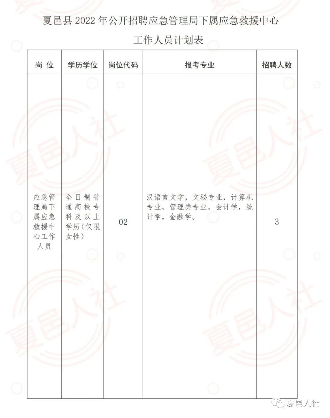 城关区应急管理局招聘概况及最新信息