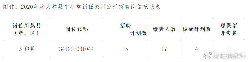 太和县医疗保障局最新招聘信息全面解析