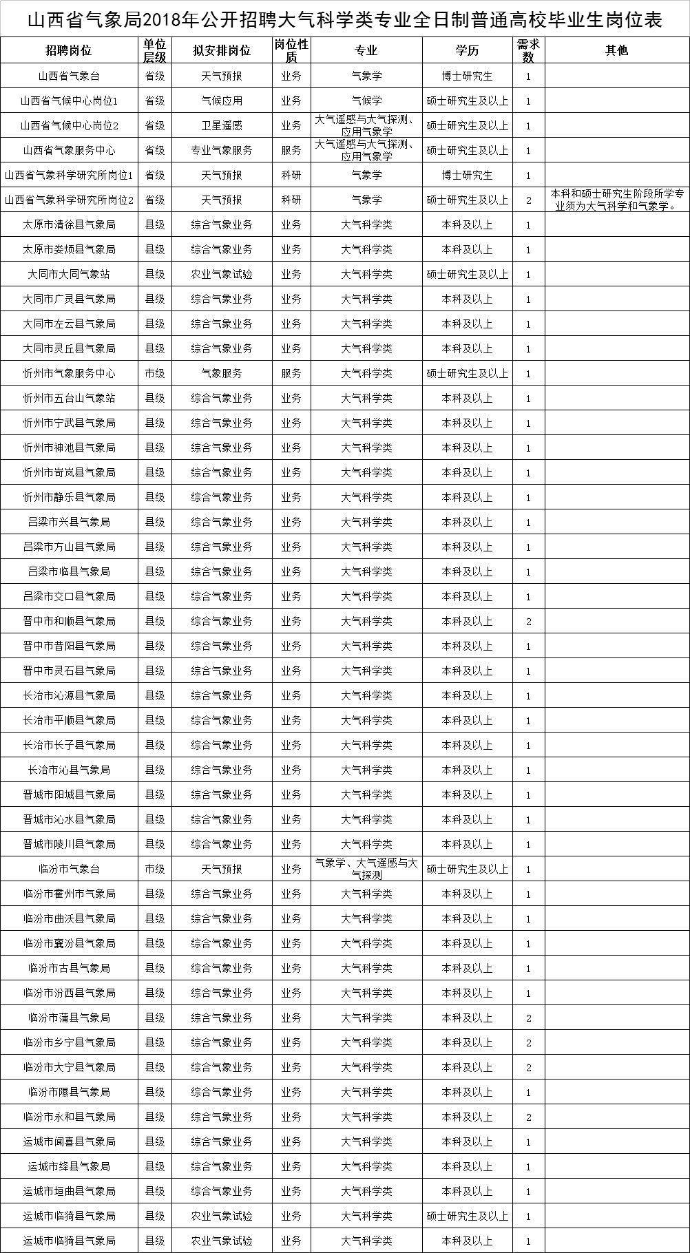 革吉县级托养福利事业单位人事任命展望与未来发展趋势