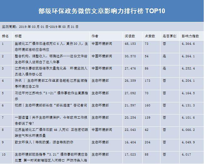 响水县数据和政务服务局最新新闻动态解析