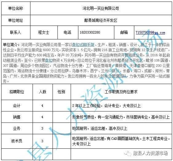 杞县计划生育委员会最新招聘信息与动态更新