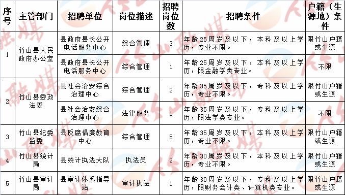 苍南县科技局等最新招聘信息全面解析