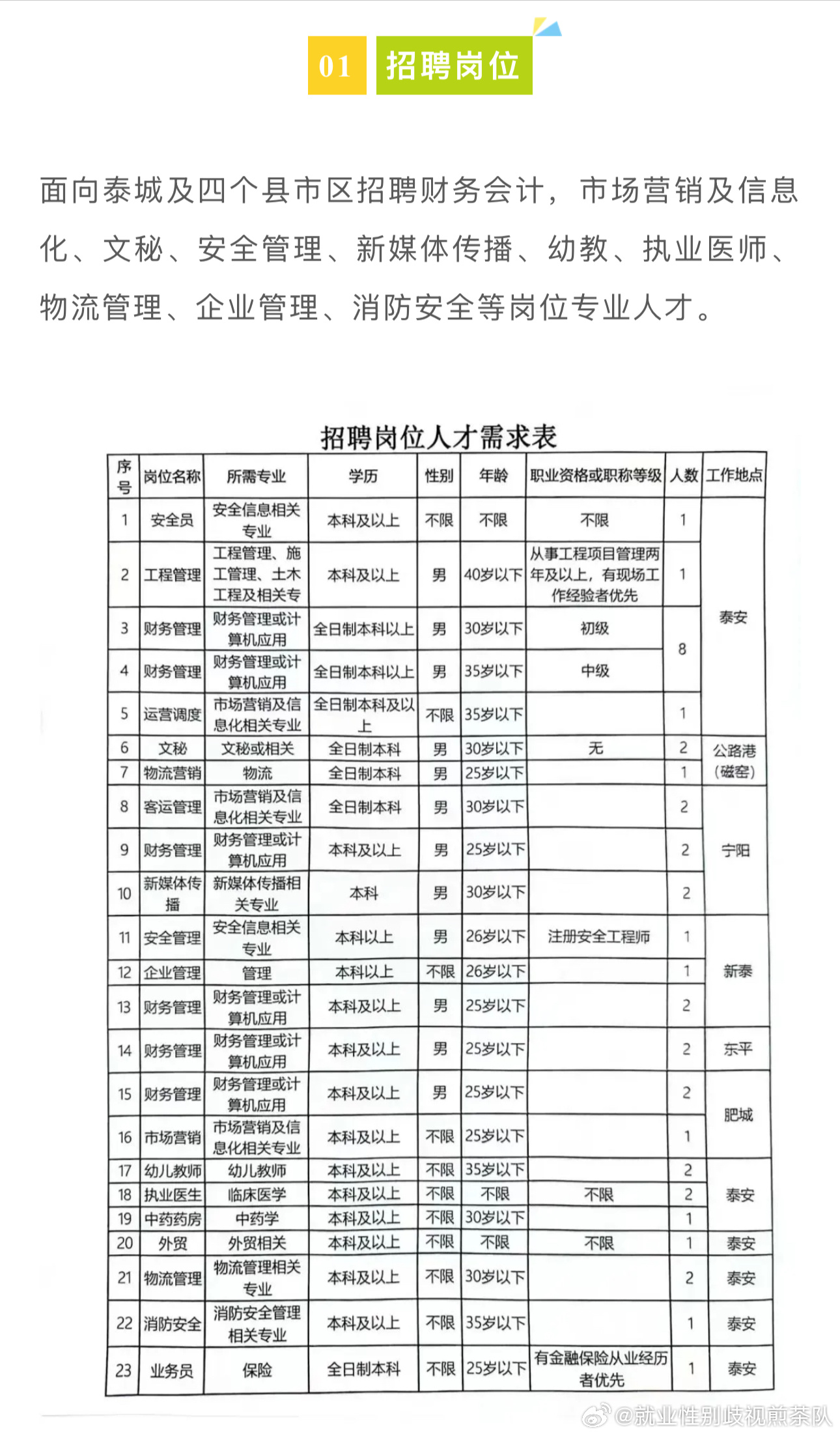 林甸县级公路维护监理事业单位招聘公告全面解析