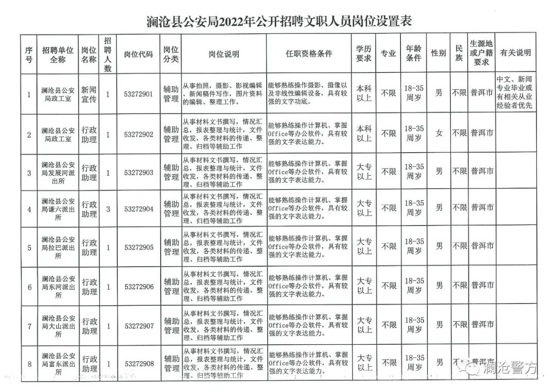 白沙黎族自治县财政局最新招聘启事