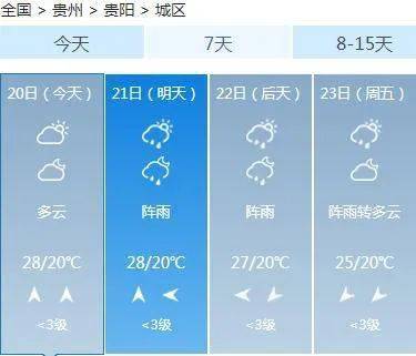 中楼乡最新天气预报通知