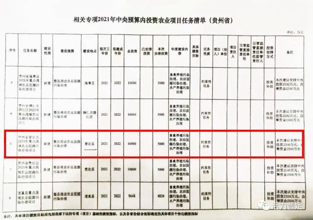 屯溪区公路运输管理事业单位最新项目研究概况