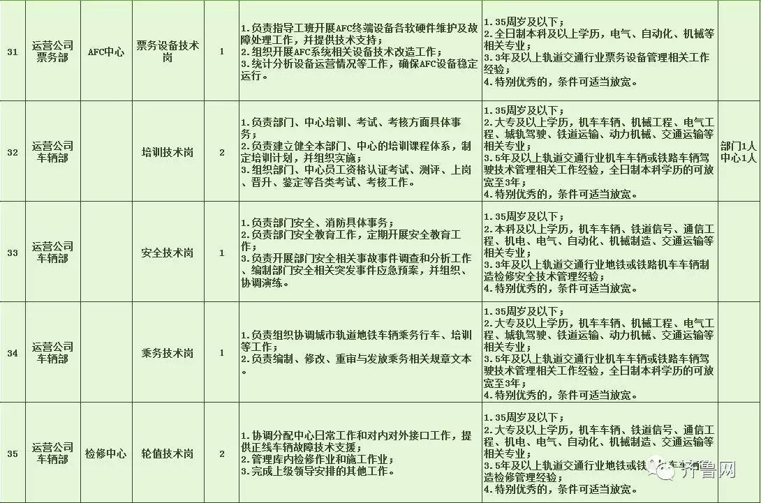 上高县特殊教育事业单位招聘信息与动态分析简报