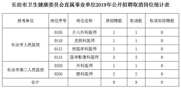 延长县卫生健康局最新招聘信息详解与招聘细节探讨