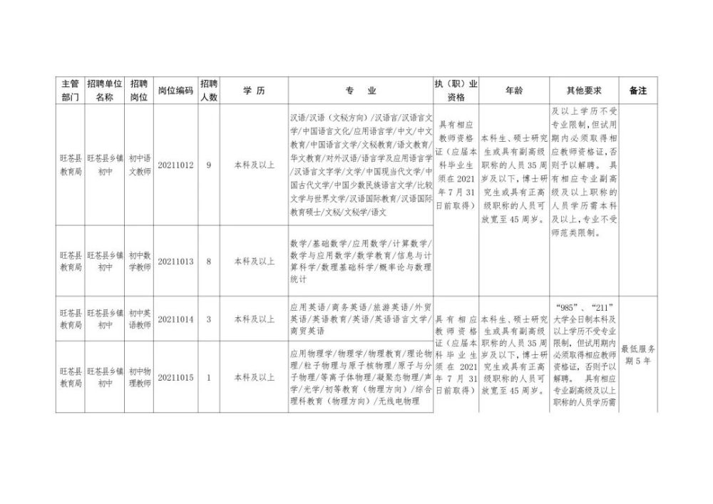 平阳县成人教育事业单位招聘启事概览