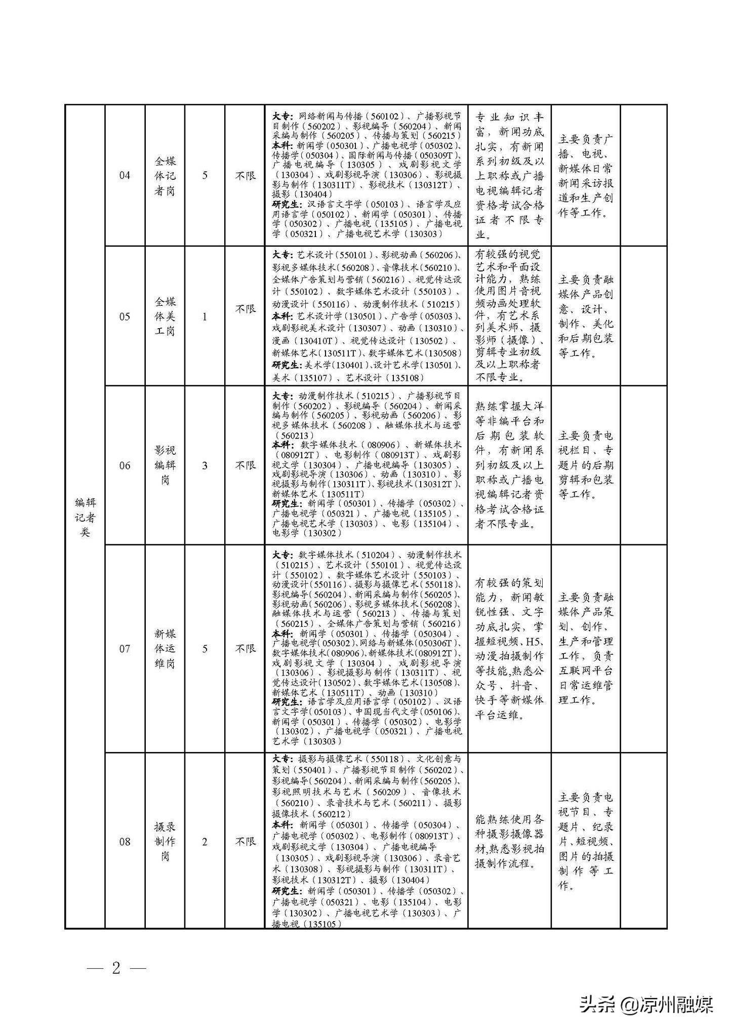 崆峒区级公路维护监理事业单位发展规划展望