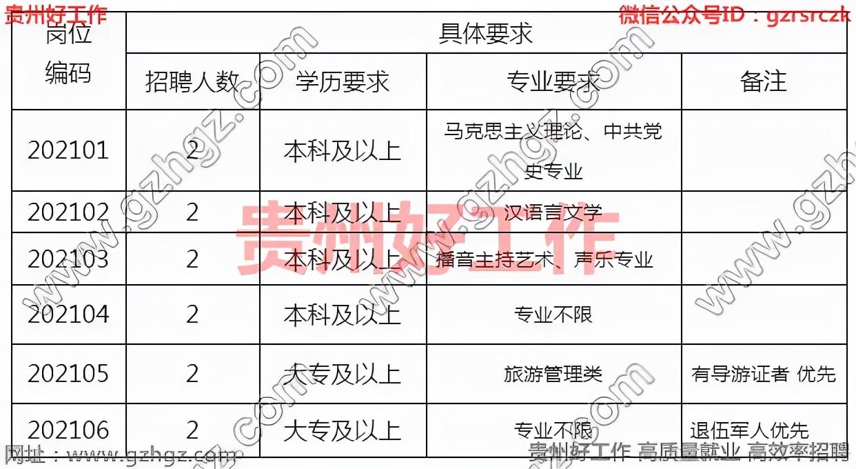 红花岗区农业农村局最新招聘概览