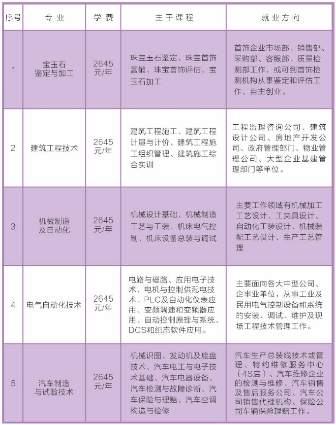 新林区成人教育事业单位招聘新资讯及其社会影响分析