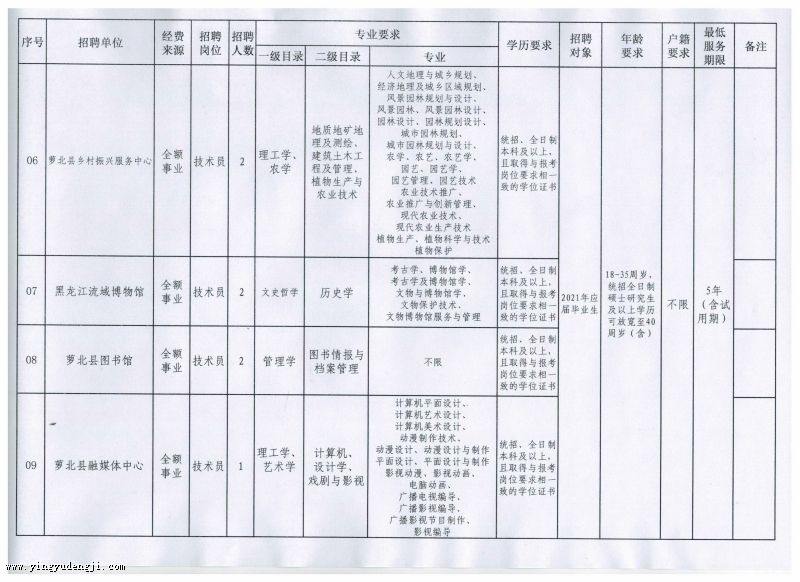 临江市成人教育事业单位发展规划展望