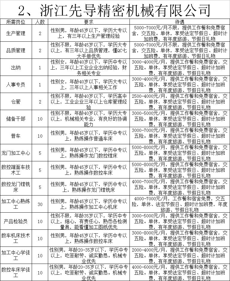 常山镇最新招聘信息深度解析