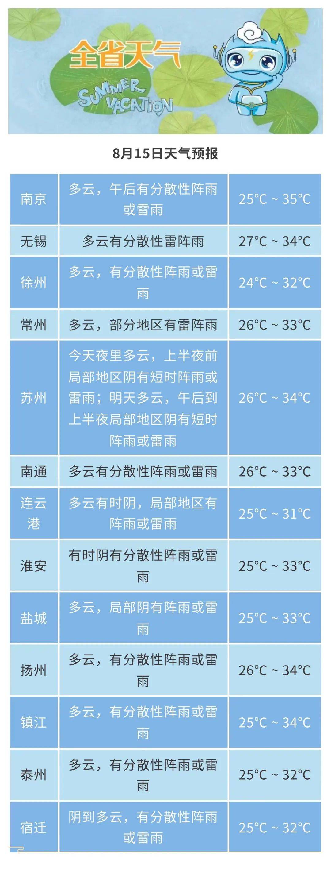 秋麦村天气预报更新通知