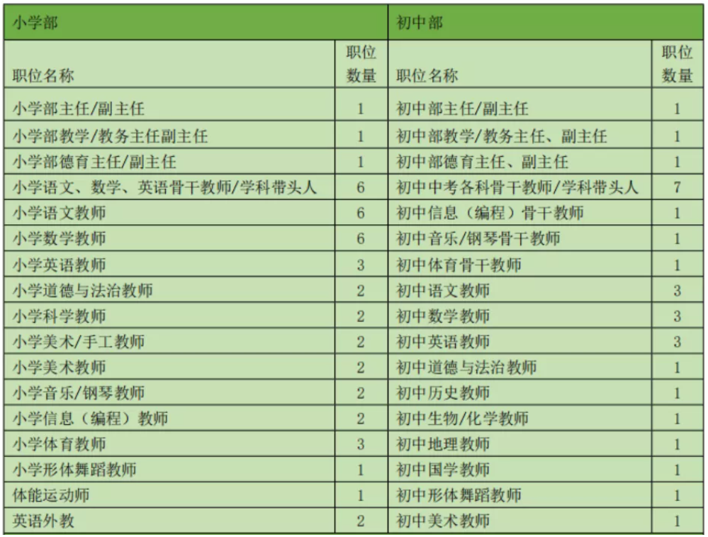 开福区初中最新招聘启事概览