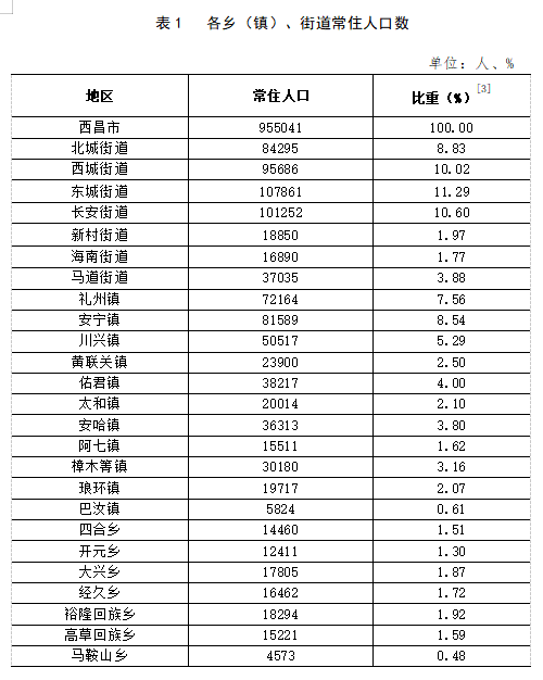 孟家庄镇最新招聘信息汇总