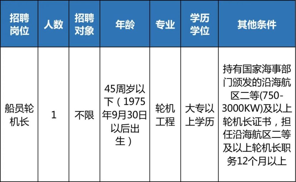 峨山彝族自治县公路运输管理事业单位招聘新动态及其影响分析