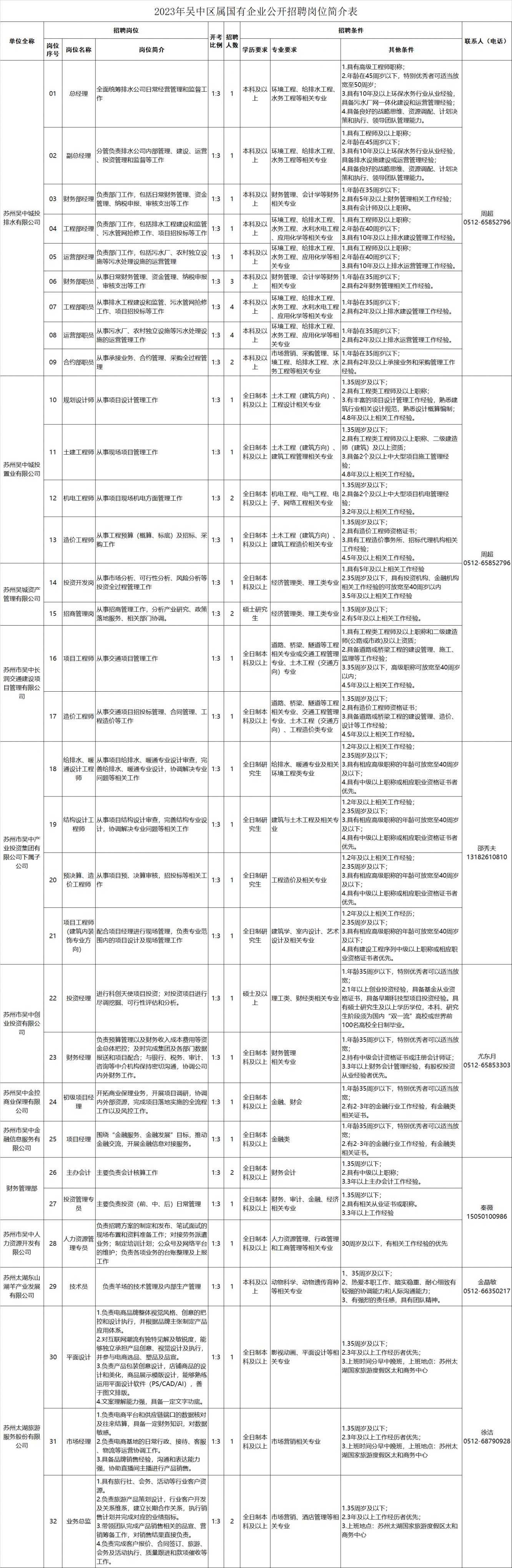 港闸区统计局最新招聘信息及相关内容深度探讨