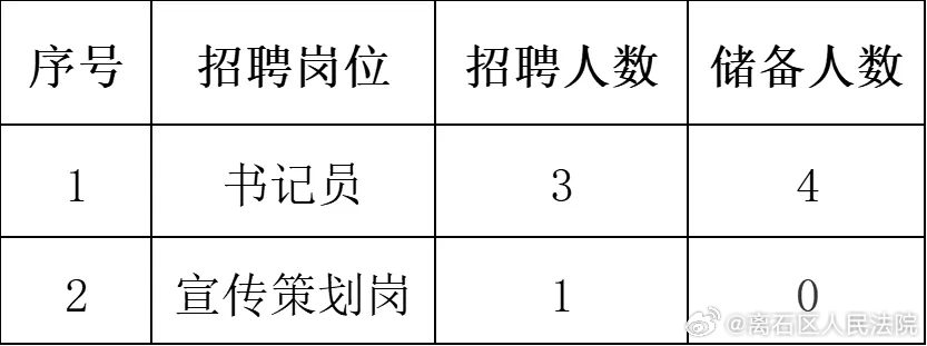 孝义市统计局最新招聘信息全面解析