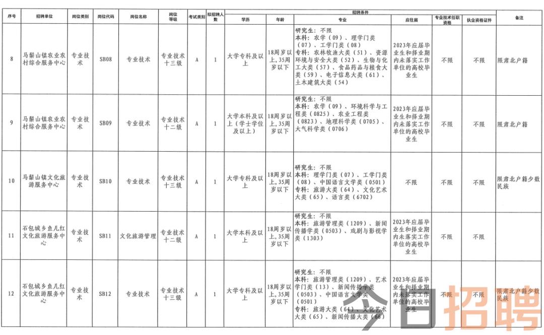 永昌县最新招聘信息总览