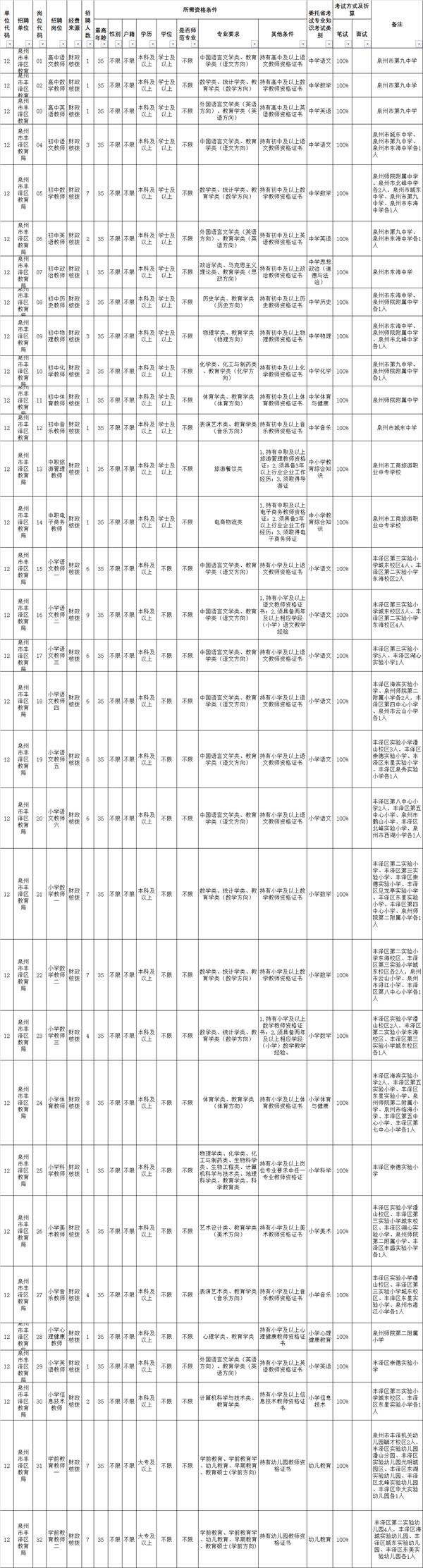 洛江镇最新招聘信息汇总