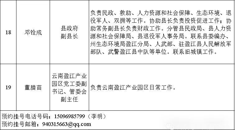 布拖县发展和改革局最新招聘概览