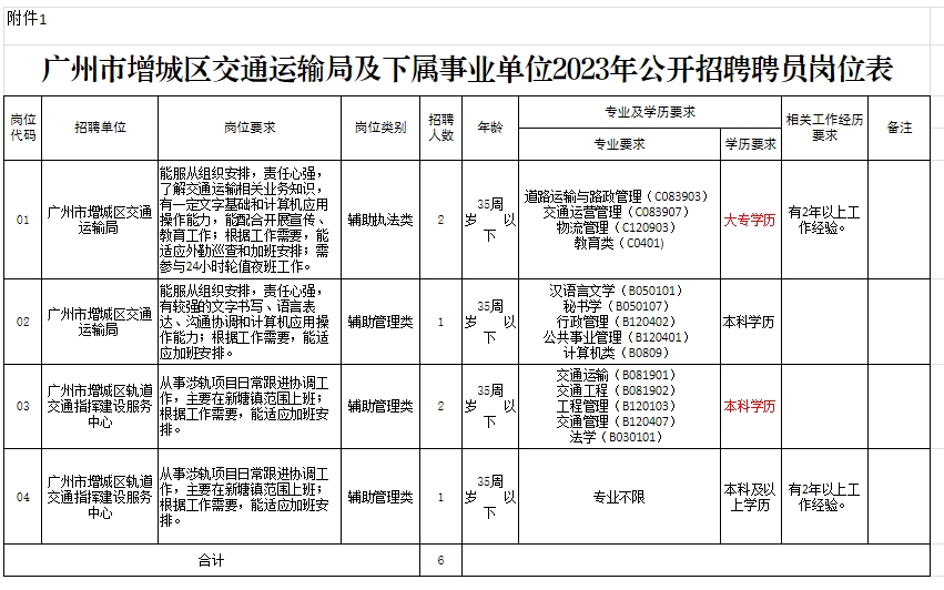 端州区交通运输局招聘启事，职位与要求一览