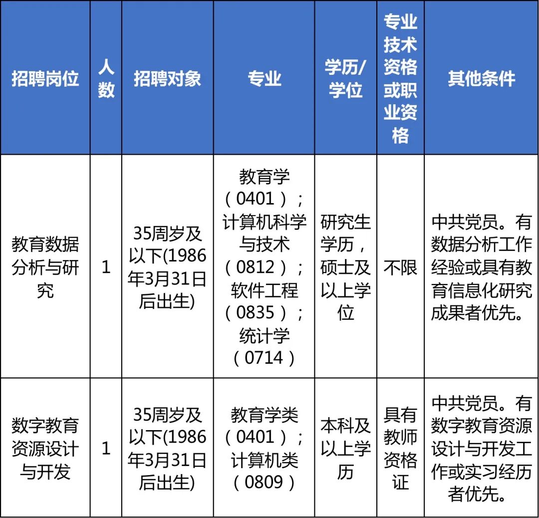 市辖区级托养福利事业单位招聘启事