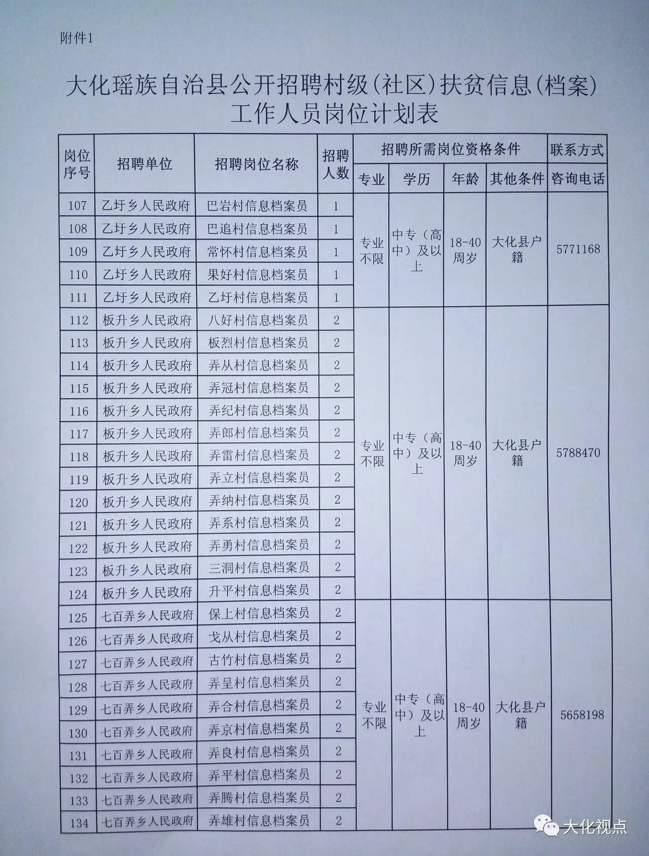 然达村最新招聘信息全面解析