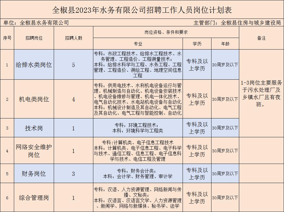 全椒县水利局最新招聘公告详解