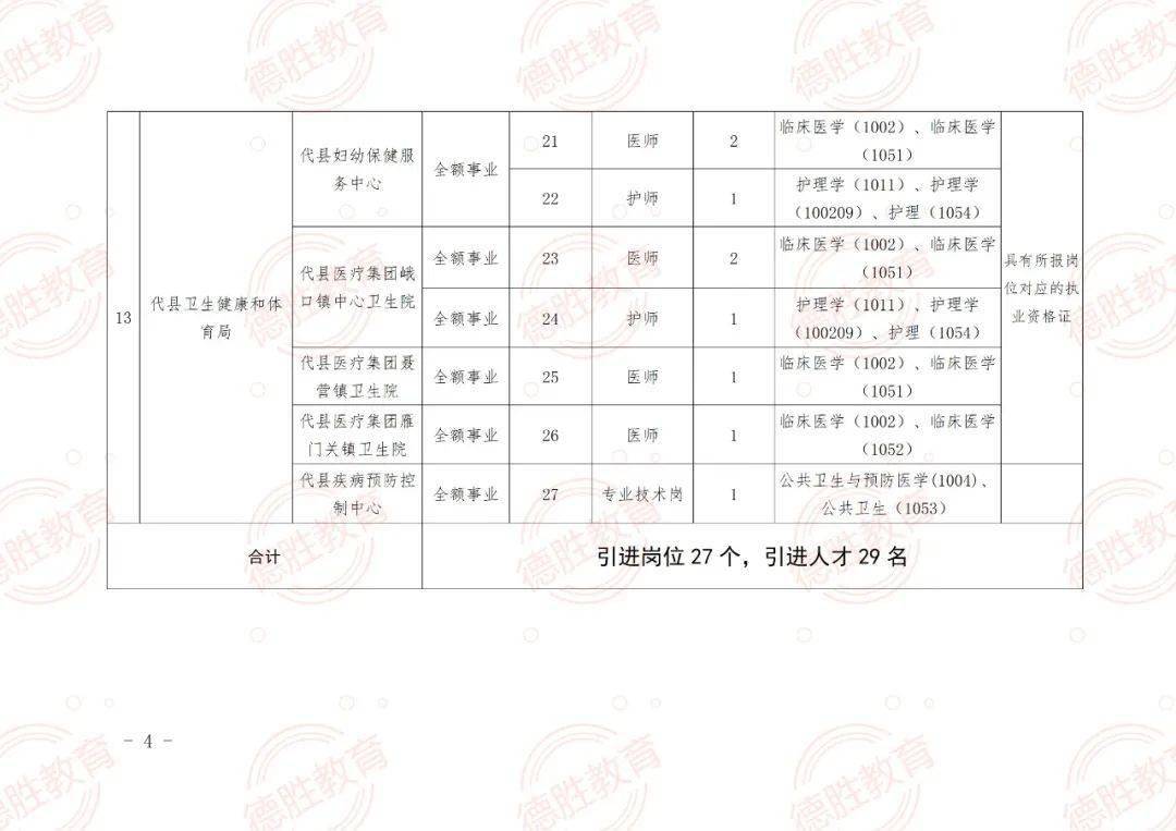 洪湖市成人教育事业单位招聘最新信息汇总