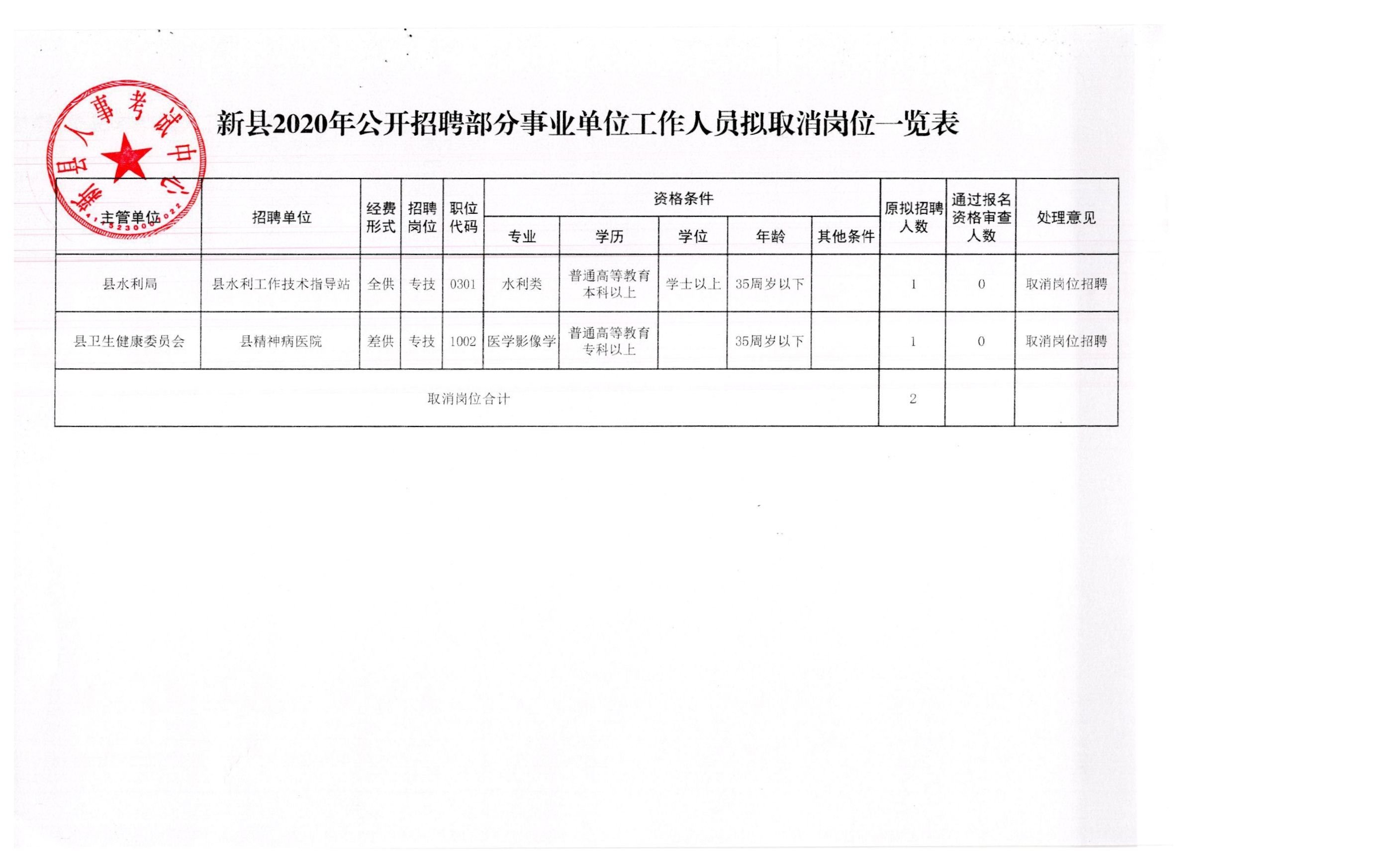 库伦旗应急管理局最新招聘资讯详解