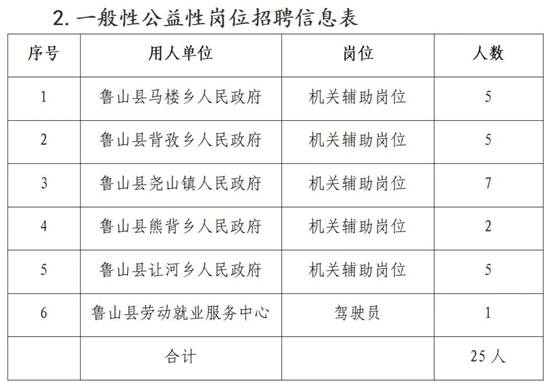 阜山镇最新招聘信息汇总