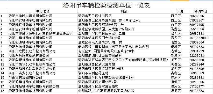 洛阳市工商行政管理局最新招聘启事概述