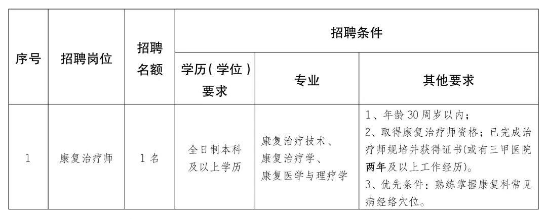 秦安县康复事业单位最新招聘公告概览