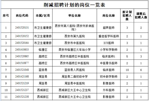 小店区特殊教育事业单位发展规划概览