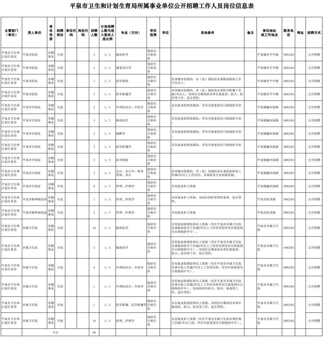 平乡县住房和城乡建设局最新招聘公告概览