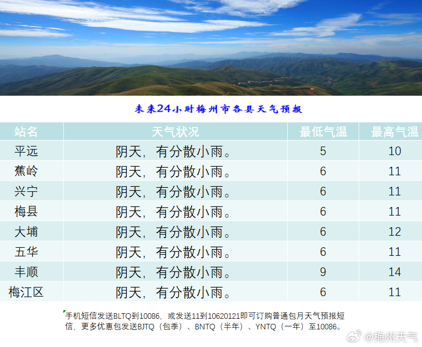 中本镇最新天气预报通知