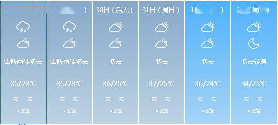 白沙社区天气预报更新通知