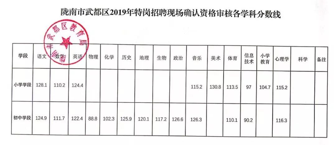 陇南市市社会科学院最新招聘启事