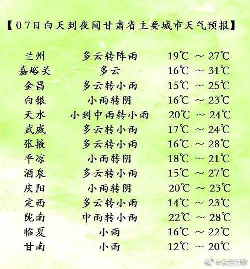 靖远县天气预报更新