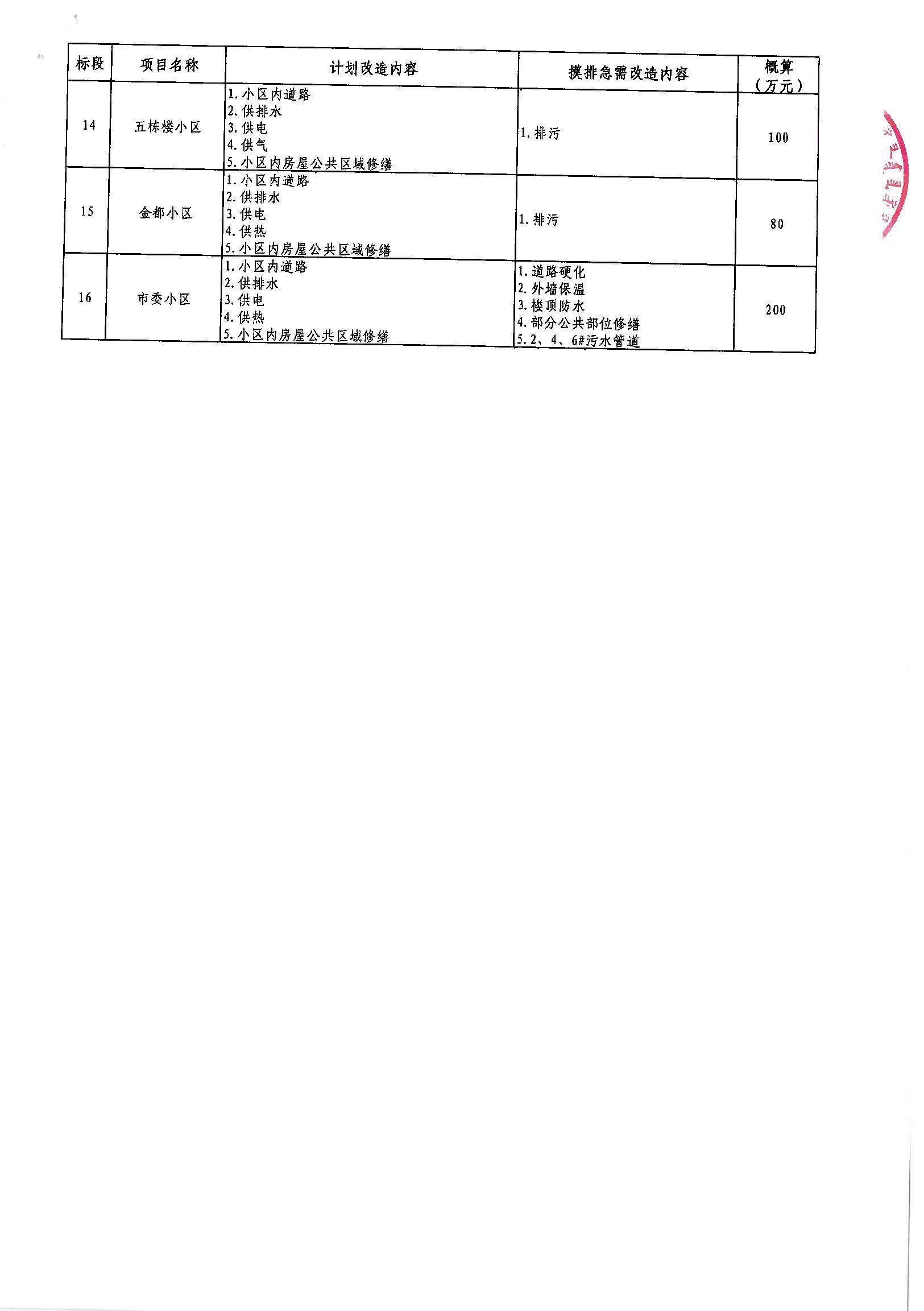 安县级公路维护监理事业单位最新项目概览