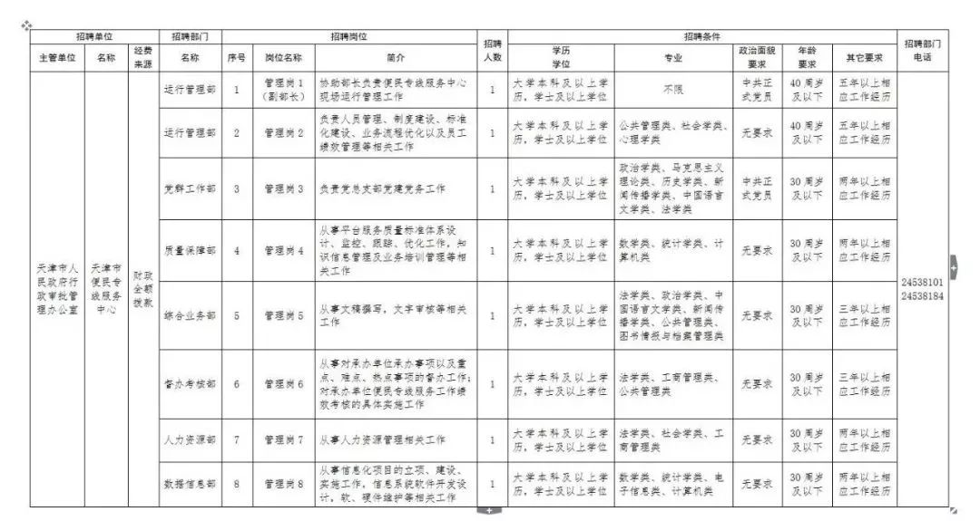 云浮市市行政审批办公室最新招聘概览