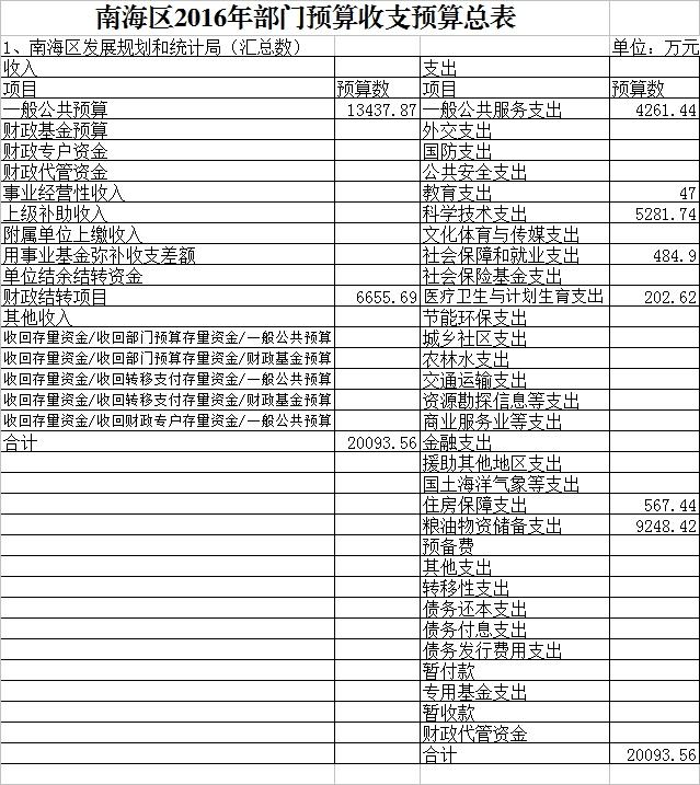 钦北区统计局未来发展规划探索，助力区域繁荣与发展